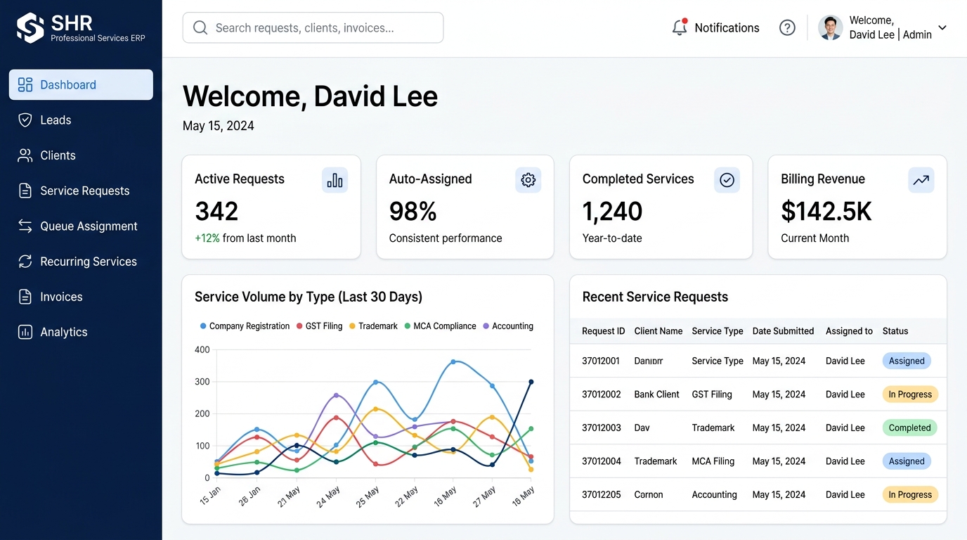 SHR Professional Services ERP Admin Dashboard