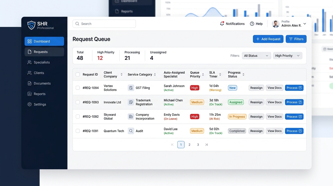 Service Request Management & Queue Auto Assignment