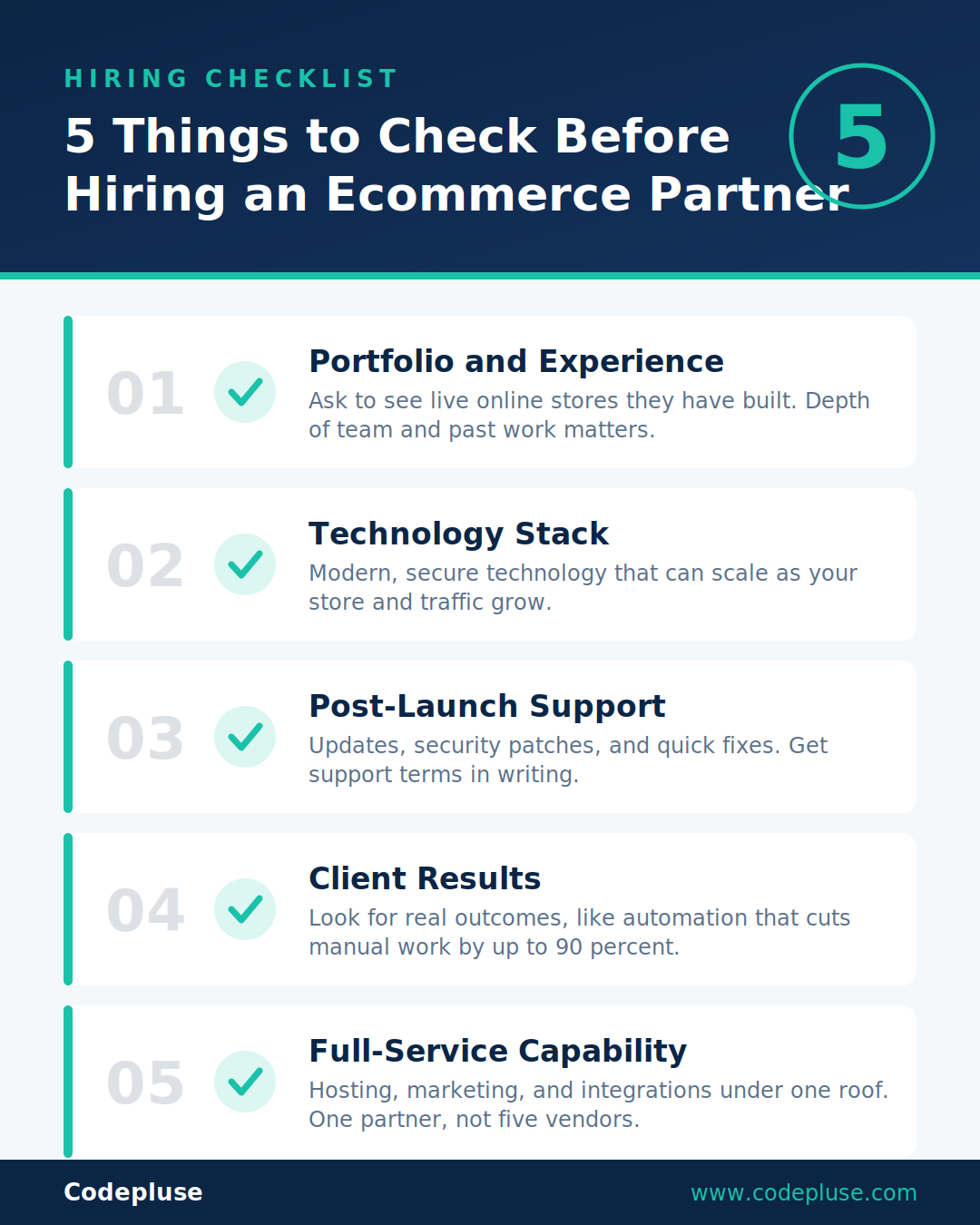 E-commerce solutions company