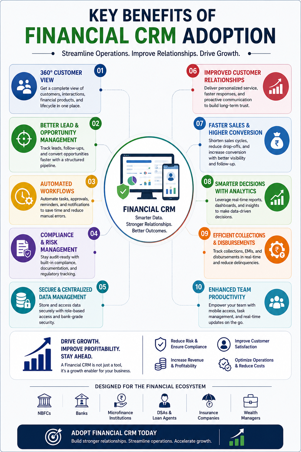 Infographic showing key benefits of financial CRM adoption
