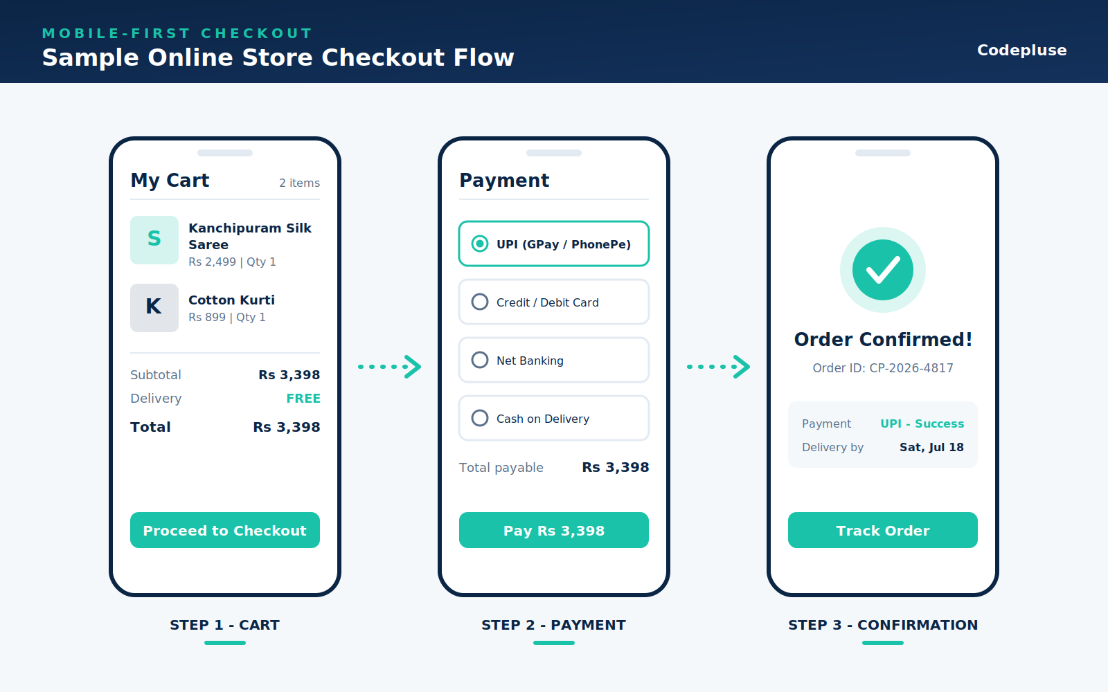 e-commerce company payment checkout